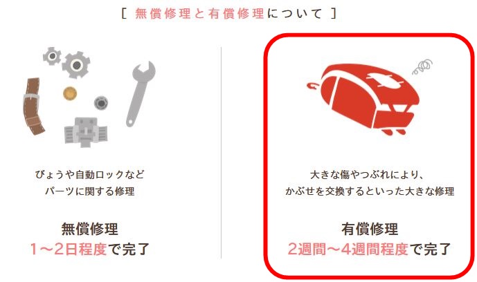 萬勇鞄ランドセル_有償修理と無償修理