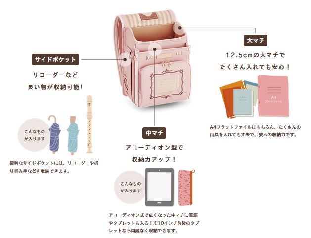 萬勇鞄ランドセル_収納力解説